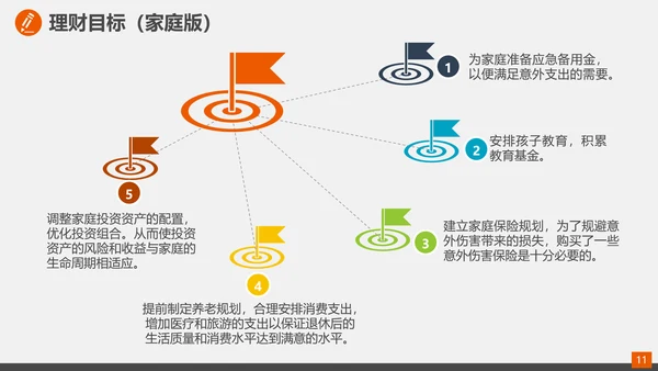 家庭投资理财规划总结PPT模板
