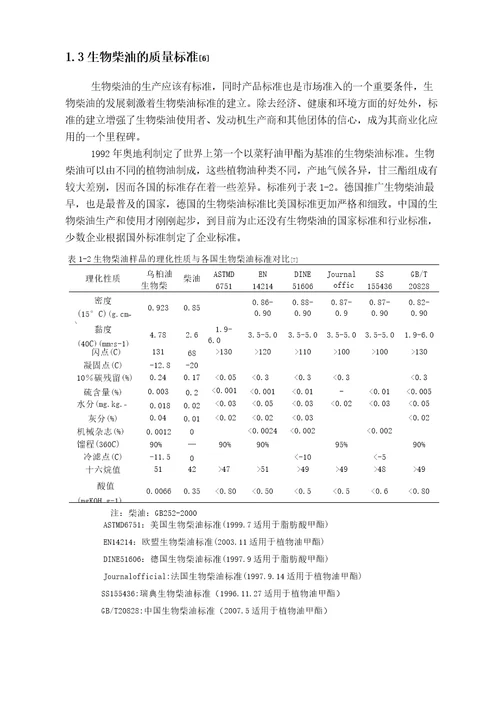 年产20000吨生物柴油工厂的工艺设计