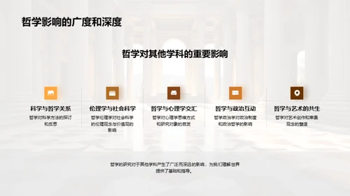 哲学探索：研究之路