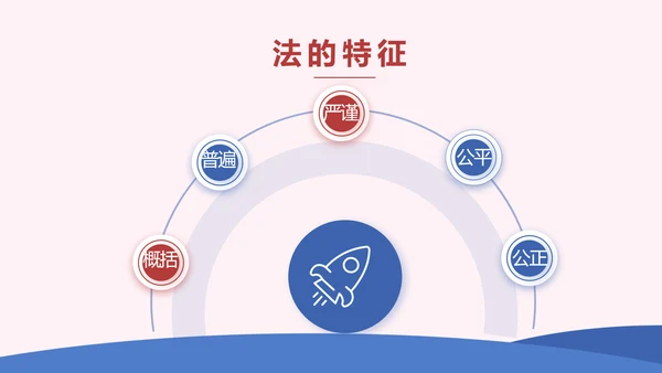 蓝色创意法律宣传知识动态PPT模板