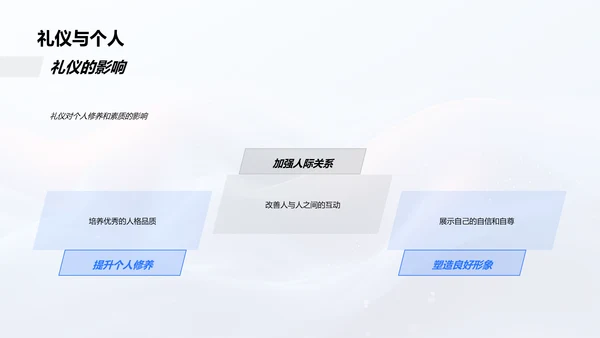 礼仪教育讲座PPT模板