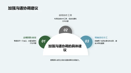 团队轨迹：挑战与远景