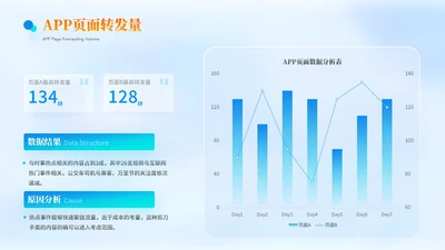 蓝色科技感多项数据分析PPT单页