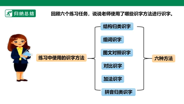 部编1A 第8单元 第2课 会认的字 课件