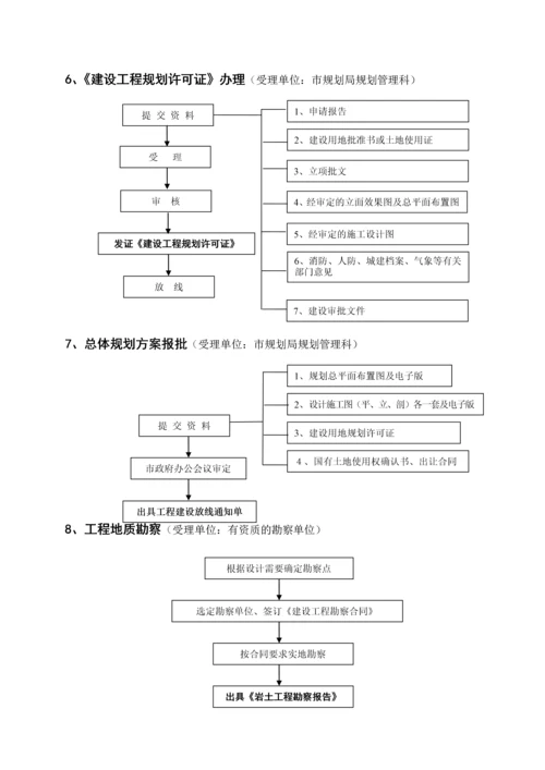 项目部---房地产项目开发建设工作流程.docx