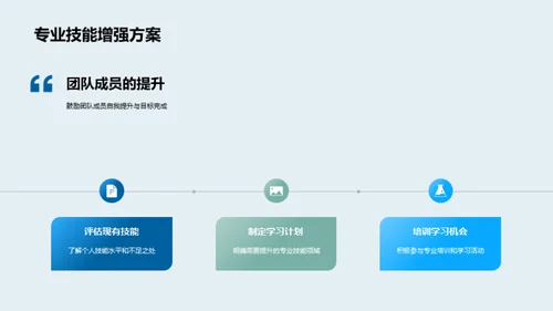 团队挑战与提升