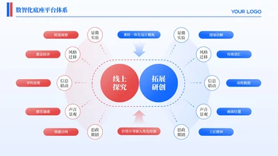 蓝红撞色商务风多项架构PPT单页