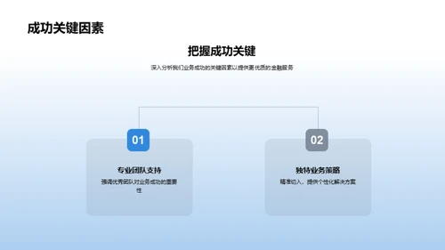 金融团队卓越之路