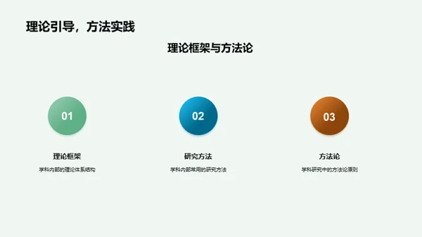 跨学科研究新视野