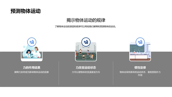 初探动力学PPT模板