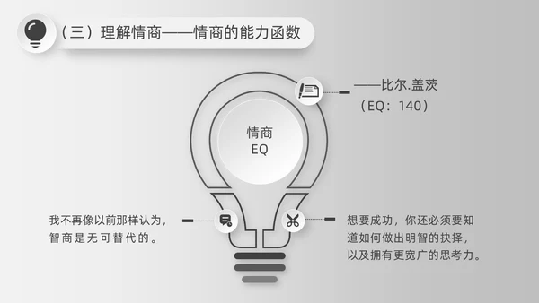 简约微粒体灰色情商与领导力培训情商管理工作总结汇报PPT