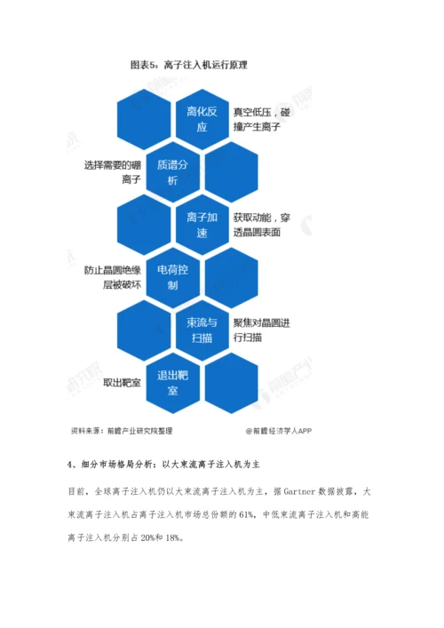 全球离子注入机行业市场现状及竞争格局分析-中美日三国领衔发展.docx