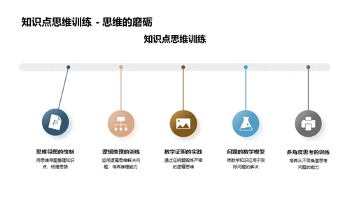 数学思维的搭建之路