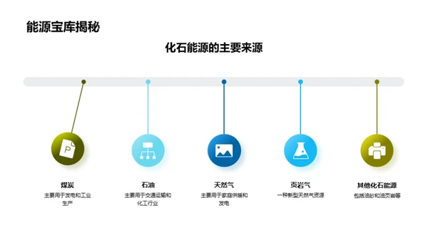 走向绿色能源时代