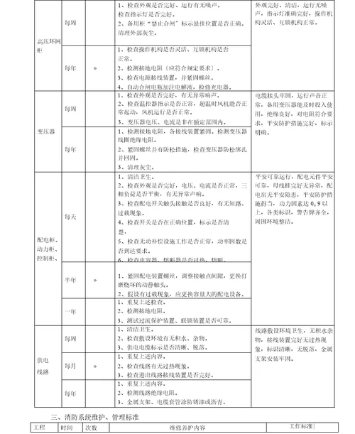 物业共用设施设备管理服务的方案