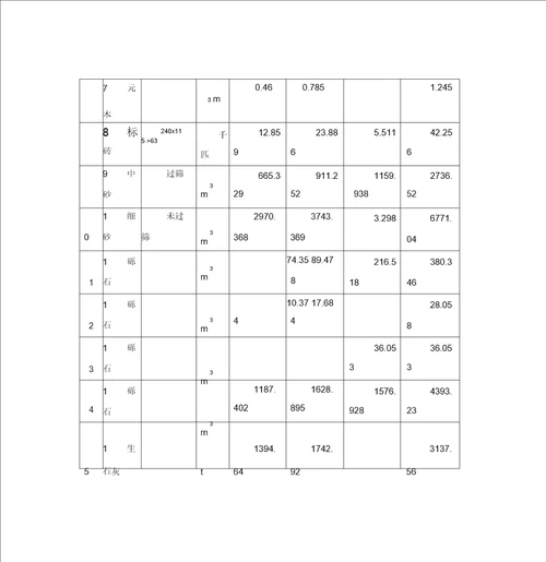 最新整理联合厂房土建工程施工组织设