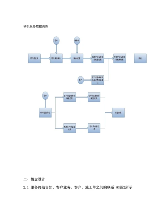 IDC业务管理及系统数据管理知识设计基础报告.docx