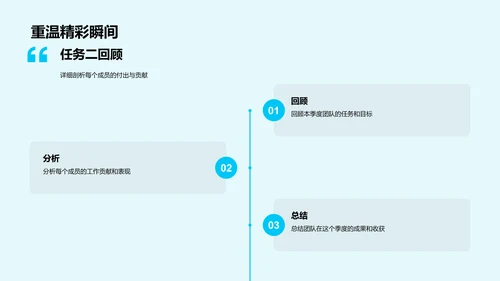 季度成果汇报PPT模板