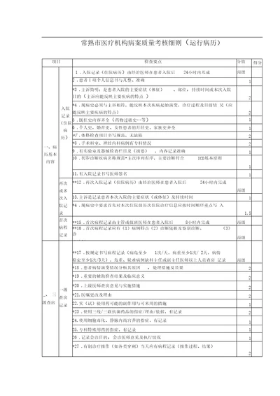 常熟市医疗机构病案质量考核细则doc常熟市医疗机构病案