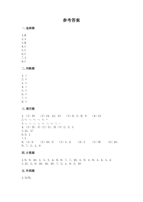 2022人教版一年级上册数学期末考试试卷含完整答案【考点梳理】.docx