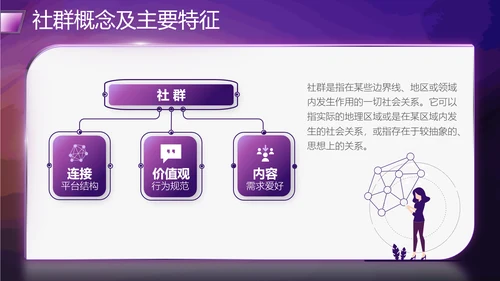 社群运营流程及策略PPT模板