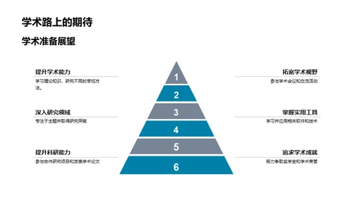 硕士征途：专业热爱与学术展望