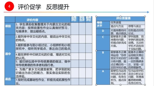 第五课第一框  延续文化血脉 教学评一体化设计 课件--初中道法九年级