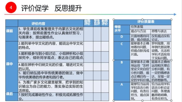 第五课第一框  延续文化血脉 教学评一体化设计 课件--初中道法九年级