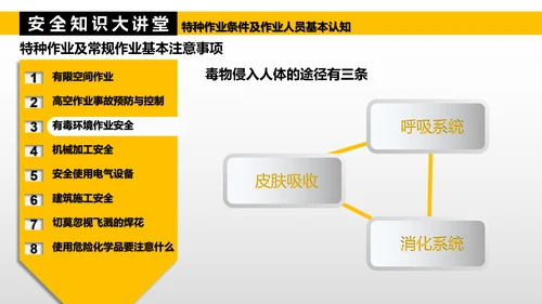 特种作业人员基本认知PPT模板
