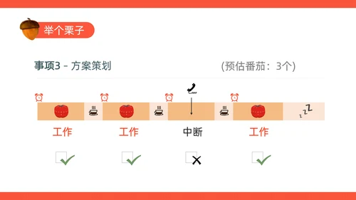 《番茄工作法图解》时间管理读书笔记ppt