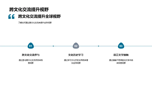 全球化与跨文化素养