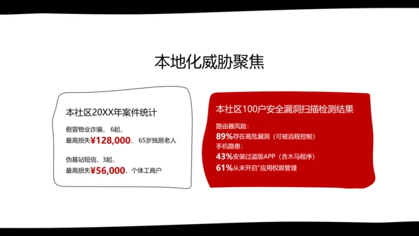 黑白卡通简约扁平插画社区网络安全防御指南PPT模板