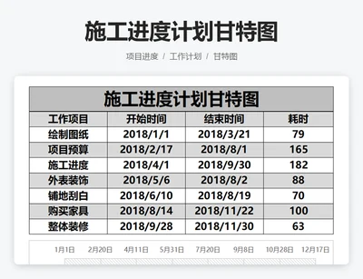 施工进度计划甘特图