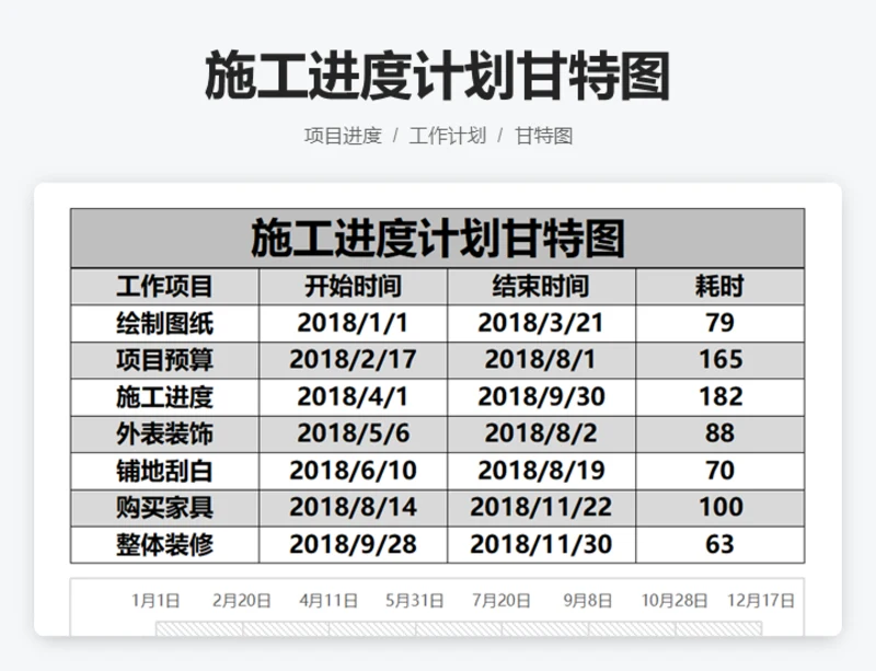 施工进度计划甘特图