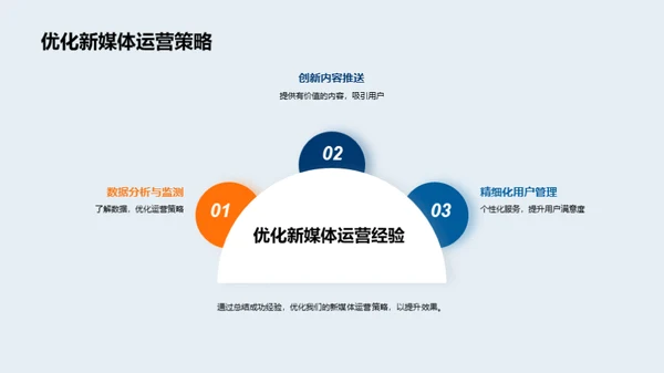 探索新媒体下的汽车电商