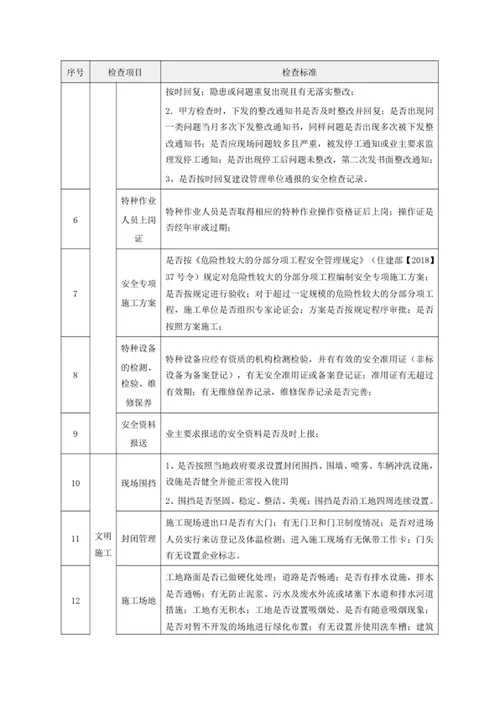 施工单位安全文明检查标准