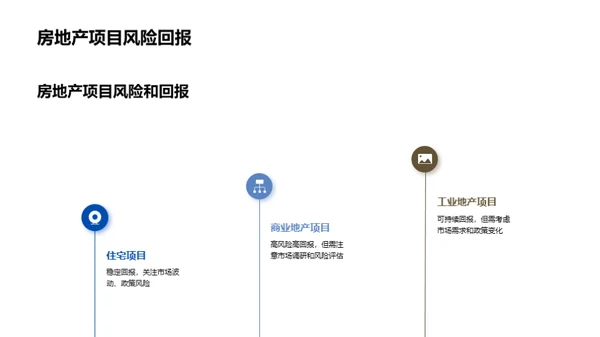 房地产市场投资风险分析