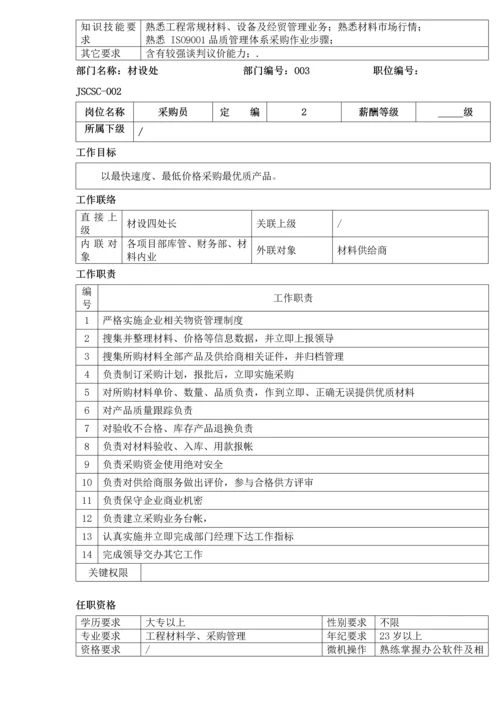 建筑工程公司岗位说明指导书.docx