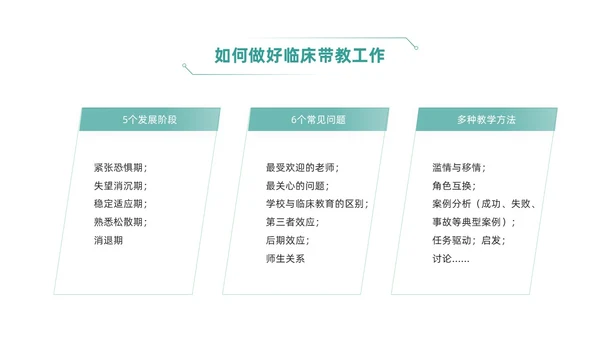 绿色简约风临床护理带教新思路培训ppt模板