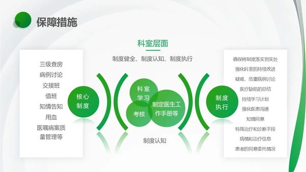绿色简约风医护人员医疗质量与安全管理培训PPT