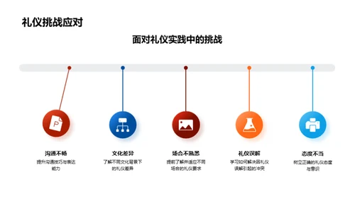 金融商务礼仪指南