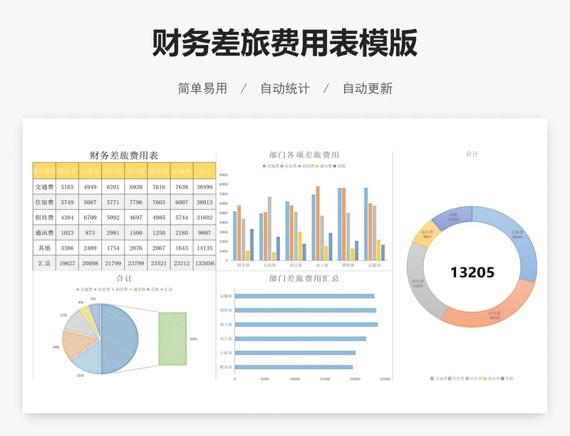 财务差旅费用表模版