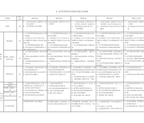 部门任务绩效评分标准手册