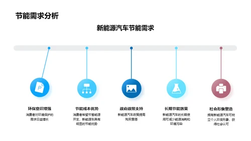 新能源车春节销售助攻