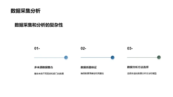 卓越医疗绩效之道