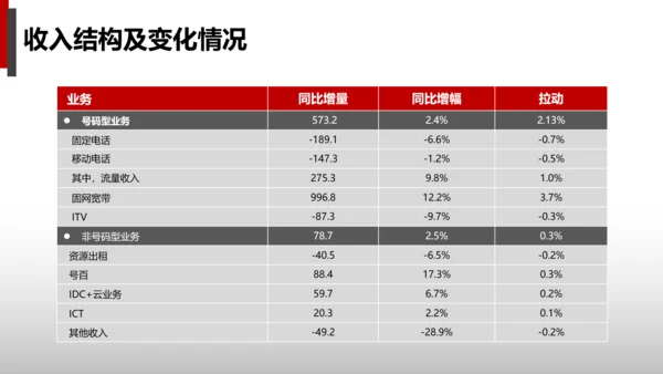 公司财务预算及经营分析报告PPT模板
