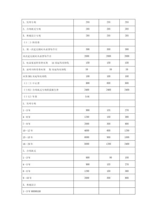 专利申请费用一览表