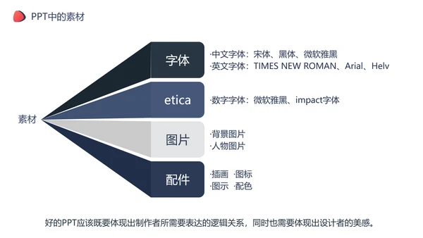 商务风PPT制作企业办公技巧操作培训分享