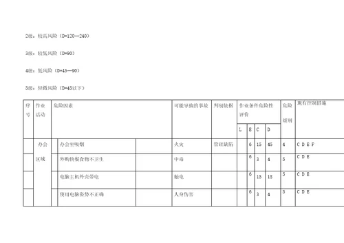 机械行业危险源辨识风险评价及风险控制表