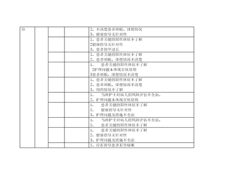 优质护理季度小结